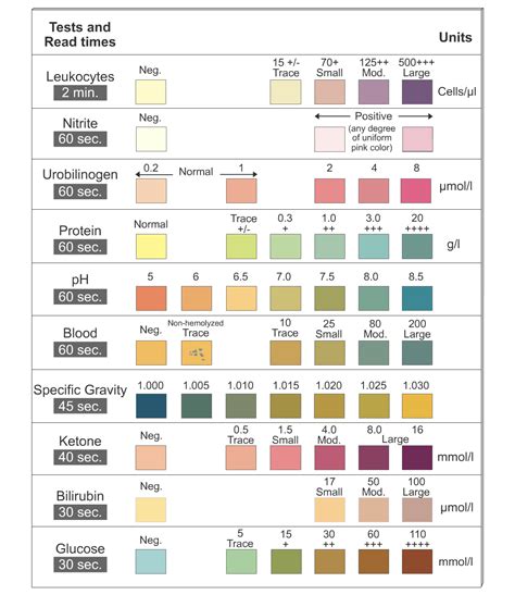 uti test strip hard to read|uti test strips color chart.